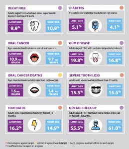 ADA_AHPC_oralhealthtracker2018_adults_20032018